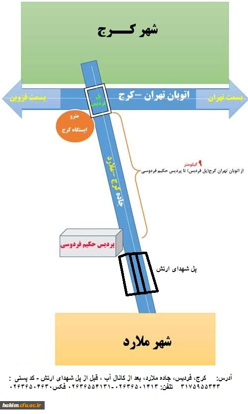 کروکی