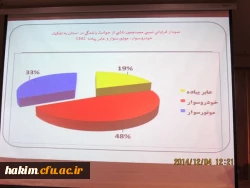 برگزاری همایش ازدواج مناسب جوانان و شیوه زندگی سالم در پردیس 2