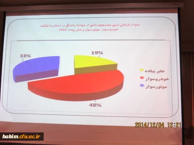 برگزاری همایش ازدواج مناسب جوانان و شیوه زندگی سالم در پردیس