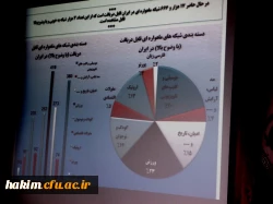 شرکت شماری از دانشجویان پردیس در همایش شبکه های مجازی 3