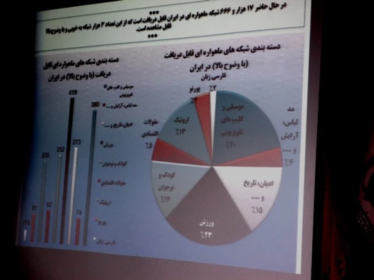 شرکت شماری از دانشجویان پردیس در همایش شبکه های مجازی 3