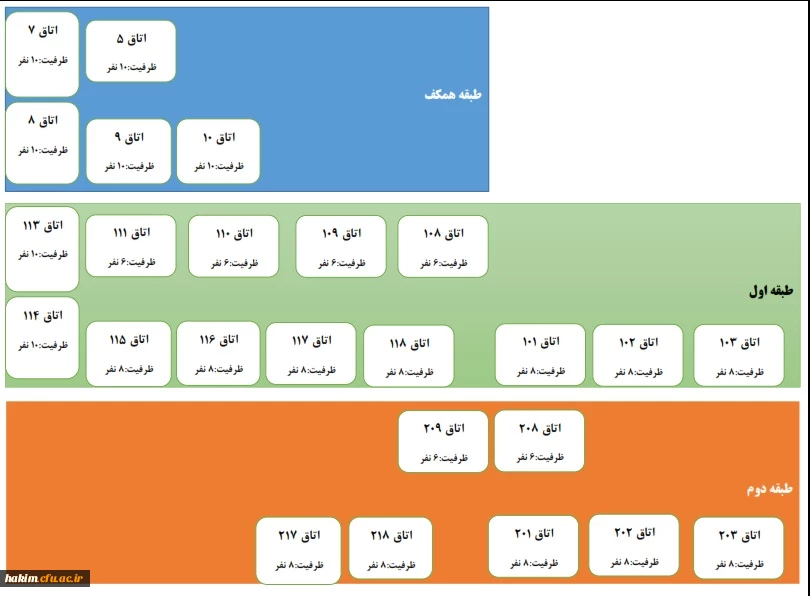 سامانه رزرو اتاق در خوابگاه پردیس حکیم فردوسی البرز 2