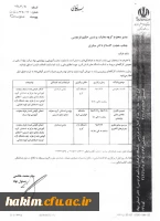 اطلاعیه برگزاری کارگاه های مربوط به اساتید دانشگاه های استان البرز 2