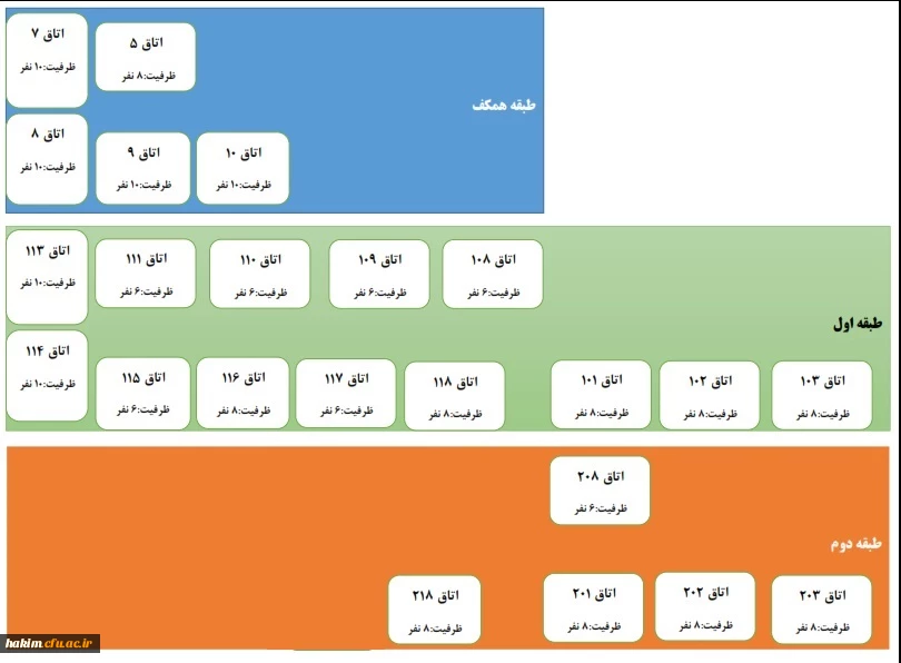 سامانه انتخاب اتاق  دانشجویی در خوابگاه پردیس حکیم فردوسی البرز 2