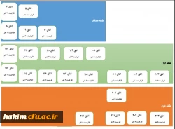 سامانه انتخاب اتاق  دانشجویی در خوابگاه پردیس حکیم فردوسی البرز 2