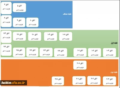 سامانه انتخاب اتاق  دانشجویی در خوابگاه پردیس حکیم فردوسی البرز