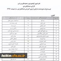 دعوت از دانشجو معلم حمید عباسی جهت شرکت در اولین اردوی آموزشی هیمالیانوردی
 2