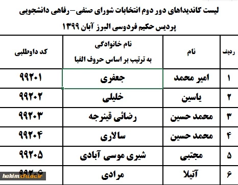 لیست داوطلبین