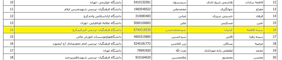 افتخار افرینی دانشجو معلمان پردیس های دانشگاه فرهنگیان استان البرز در بیست و پنجمین المپیاد دانشجویان سراسر کشور 3