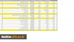 افتخار افرینی دانشجو معلمان پردیس های دانشگاه فرهنگیان استان البرز در بیست و پنجمین المپیاد دانشجویان سراسر کشور 4