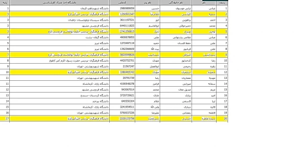 افتخار افرینی دانشجو معلمان پردیس های دانشگاه فرهنگیان استان البرز در بیست و پنجمین المپیاد دانشجویان سراسر کشور 4