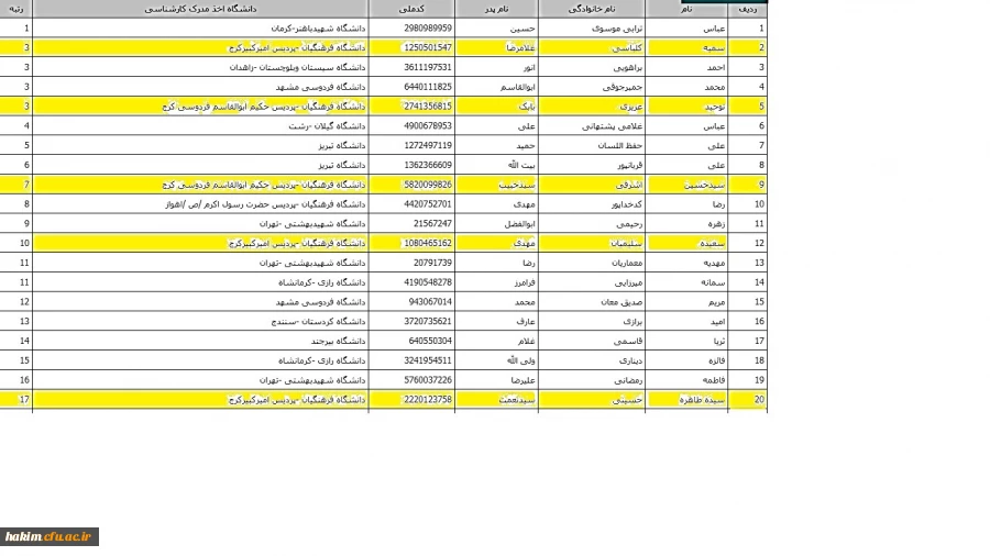 افتخار افرینی دانشجو معلمان پردیس های دانشگاه فرهنگیان استان البرز در بیست و پنجمین المپیاد دانشجویان سراسر کشور 4