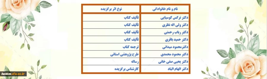 اسامی برگزیدگان دهمین جشنواره استانی پژوهش و فناوری در سال 1400

