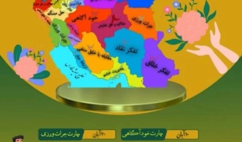 برگزاری مجموعه کارگاه های آموزش مهارت های ده گانه زندگی ویژه مشاوران و روانشناسان سراسر کشور